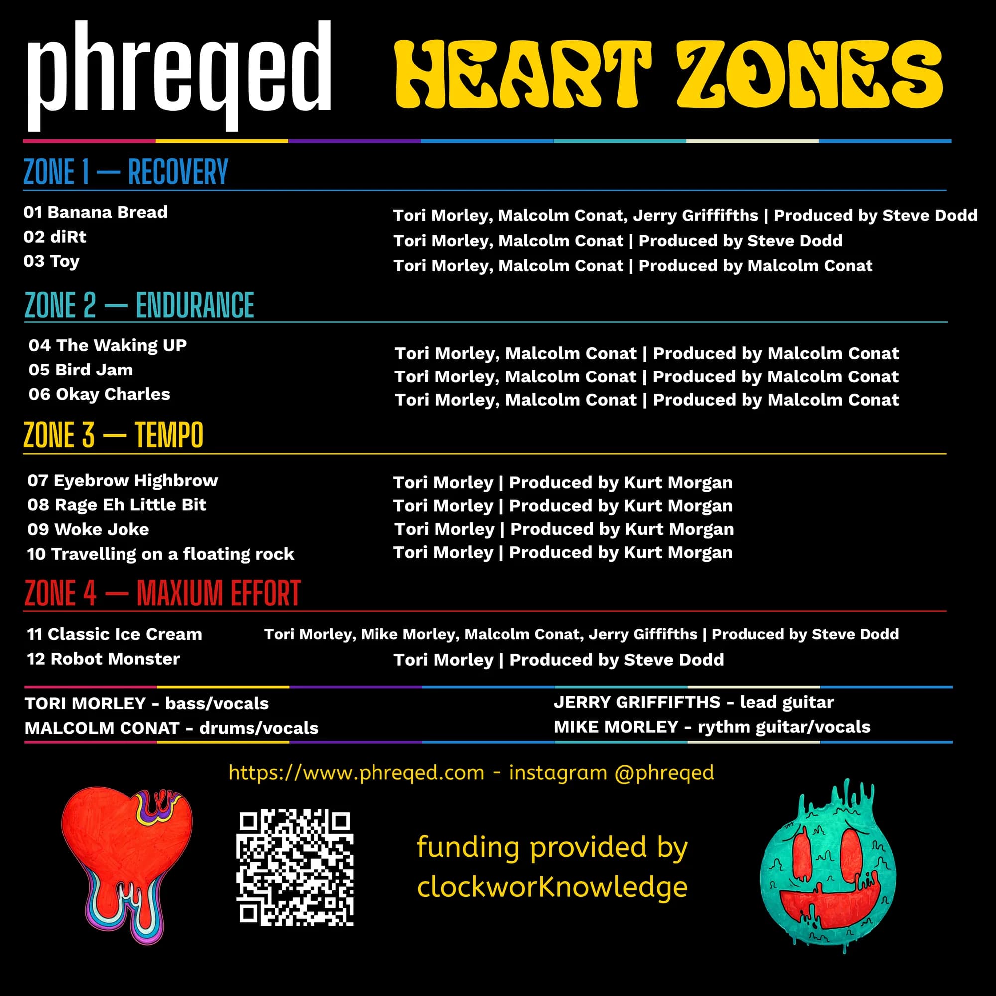 Heart Zones Vinyl Tracklist (Heart Zones Release)
